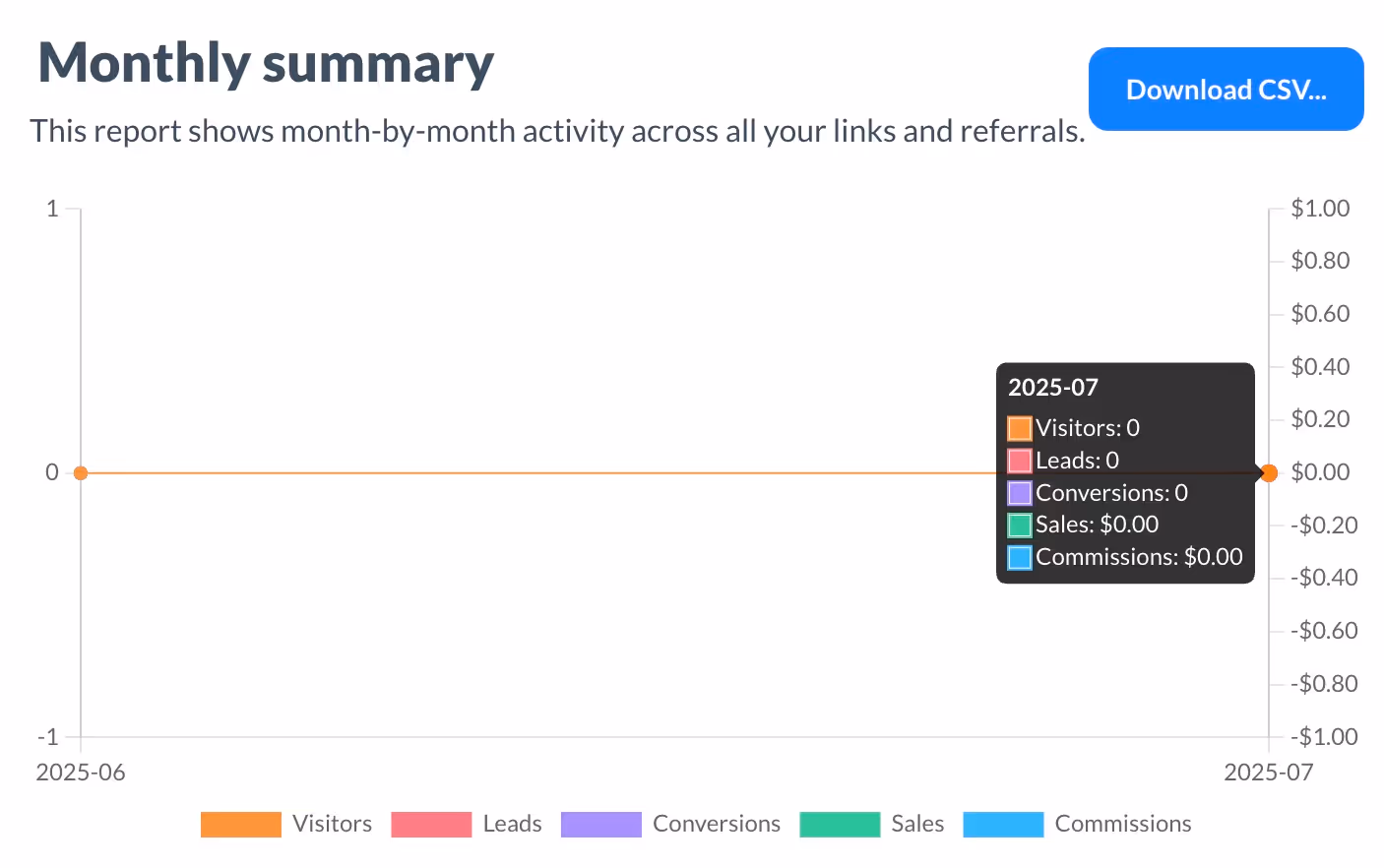 GetHookd affiliate program